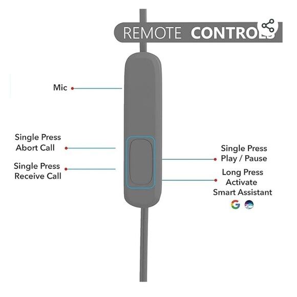iFrogz EarPollution Plugz with Mic in White - Picture 3 of 7